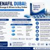 Sildenafil Dubai infographic showing benefits, dosage information, online buying tips, secure purchasing methods, and trusted sources in the UAE.