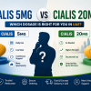 Cialis 5mg vs Cialis 20mg comparison infographic showing daily use versus as-needed dosage options for men in UAE.