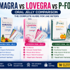 Kamagra Oral Jelly vs Lovegra Oral Jelly vs P-Force Oral Jelly comparison infographic showing features, flavors, packaging, and benefits for UAE buyers.