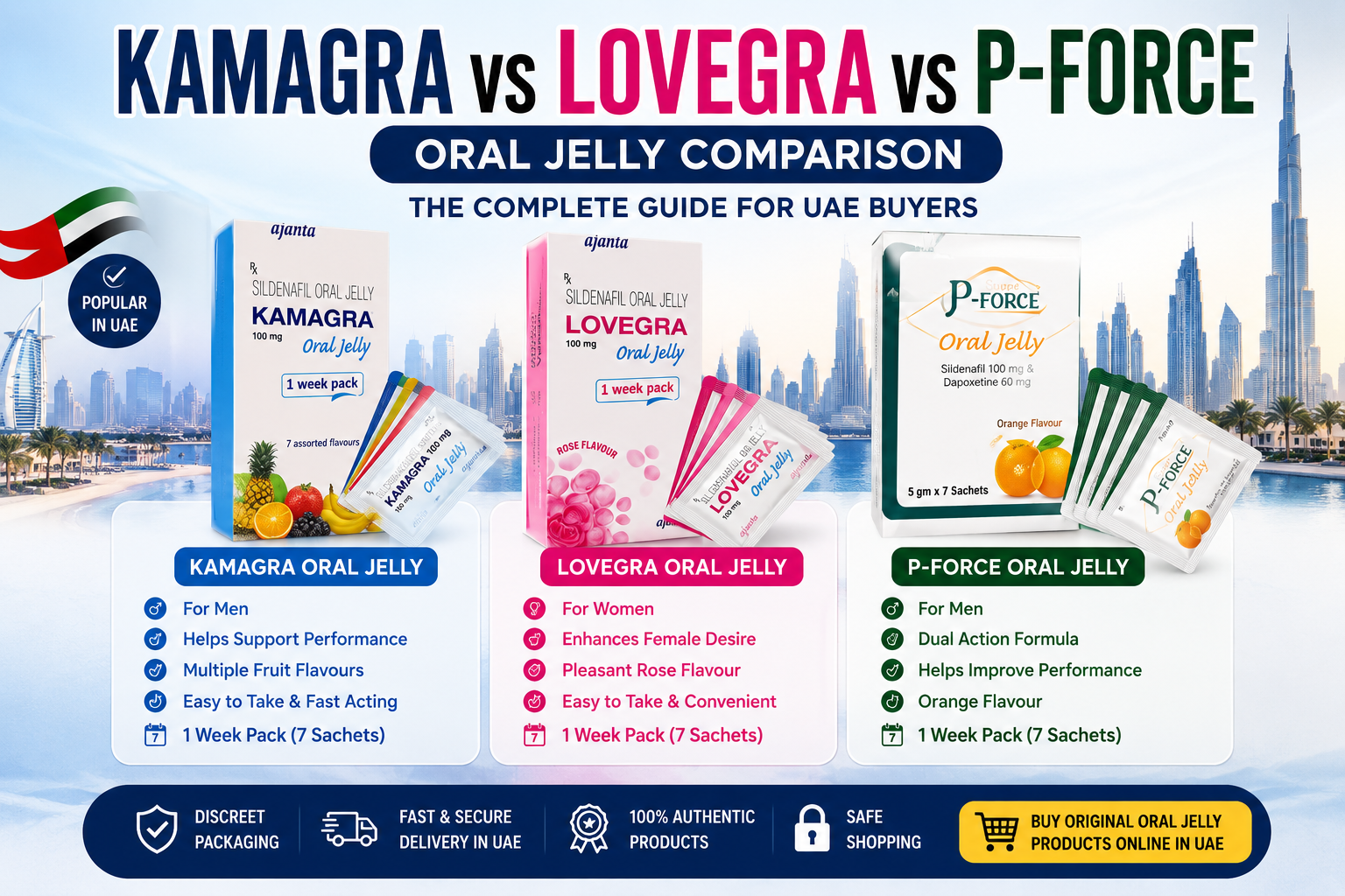 Top Oral Jelly Products in UAE: Kamagra, Lovegra & P-Force Compared